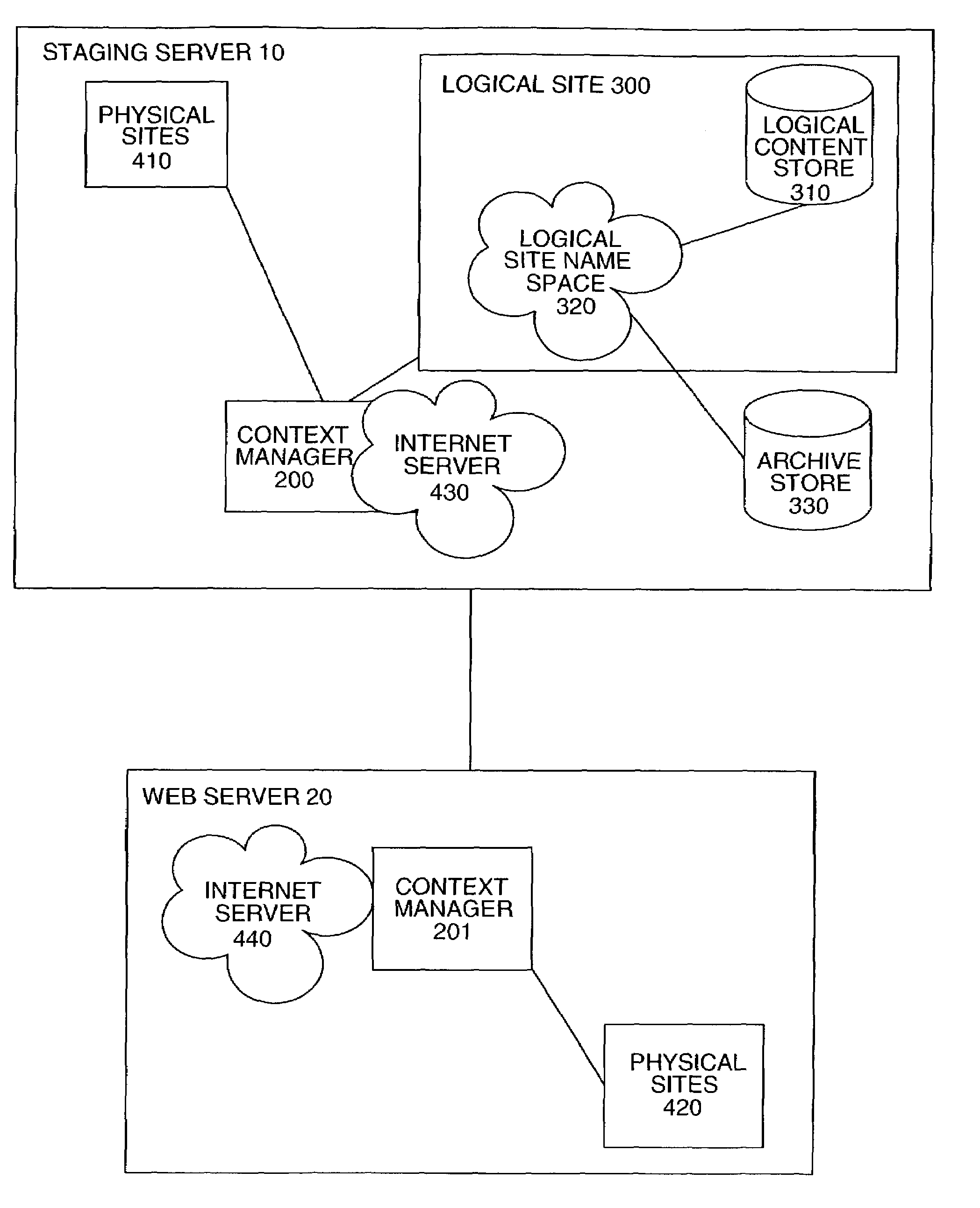 System and method for maintaining and publishing web site content