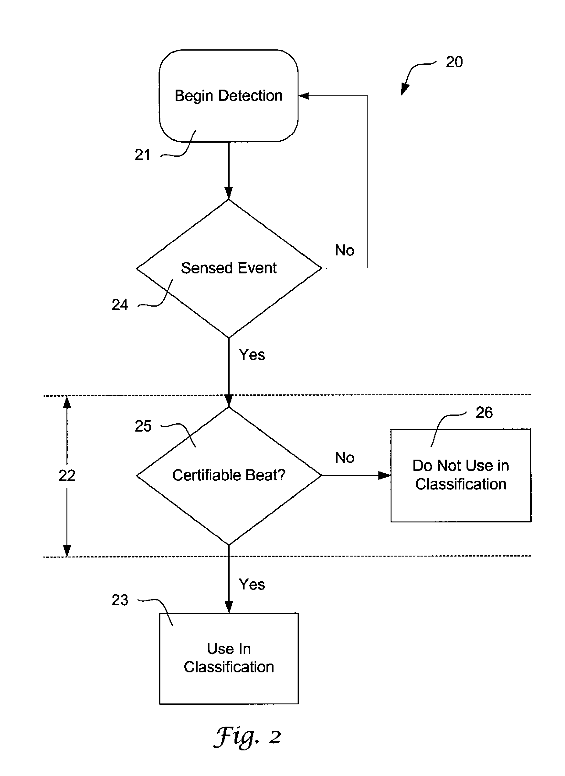 Method and devices for performing cardiac waveform appraisal