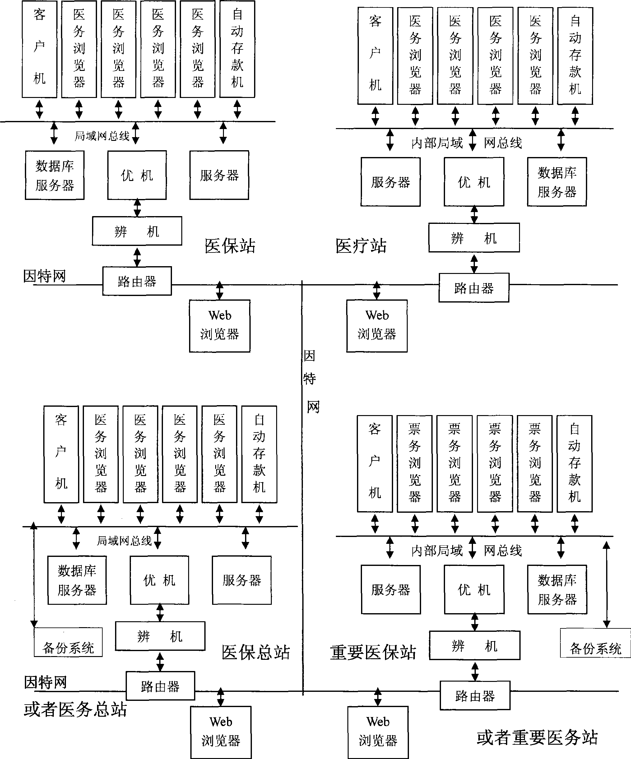 Electric medical affairs system and device