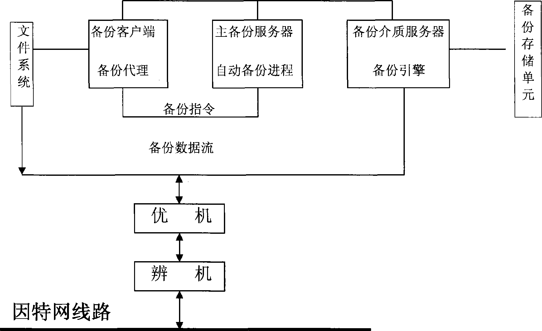 Electric medical affairs system and device