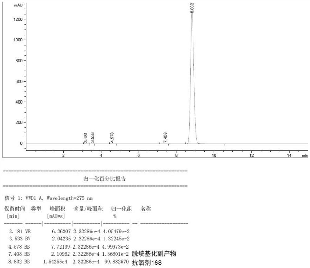 Preparation method of antioxidant tris(2,4-di-tert-butylbenzene) phosphite