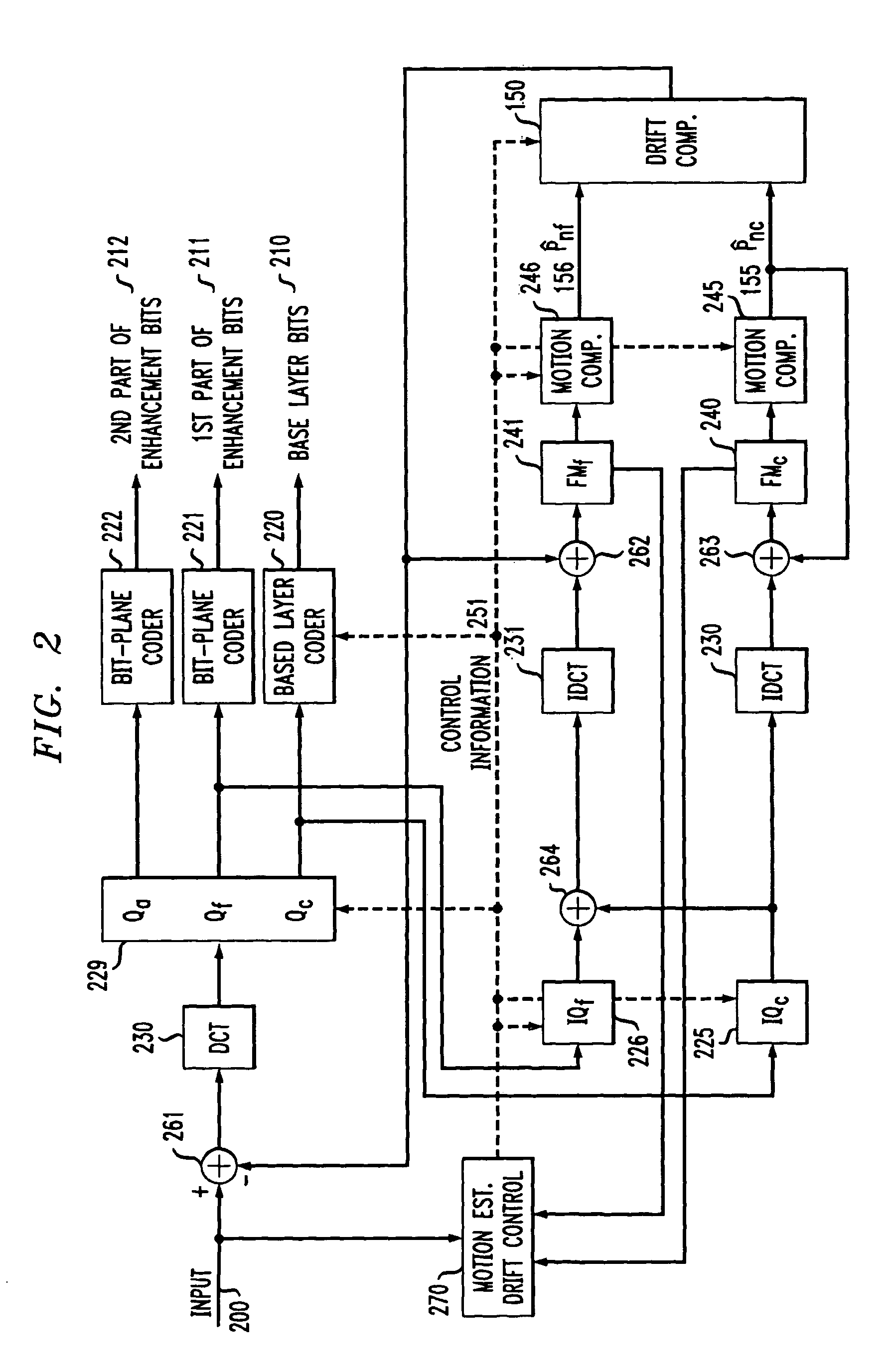 System and method for processing data with drift control