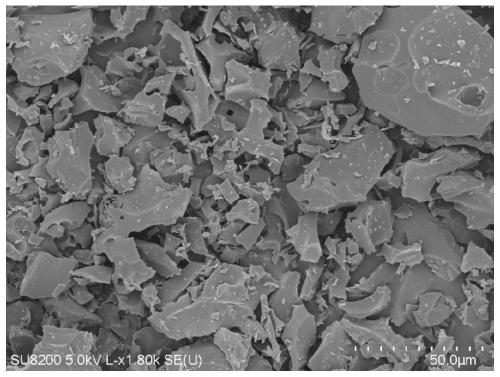 Preparation method and application of starch-based mesoporous carbon with high specific surface area
