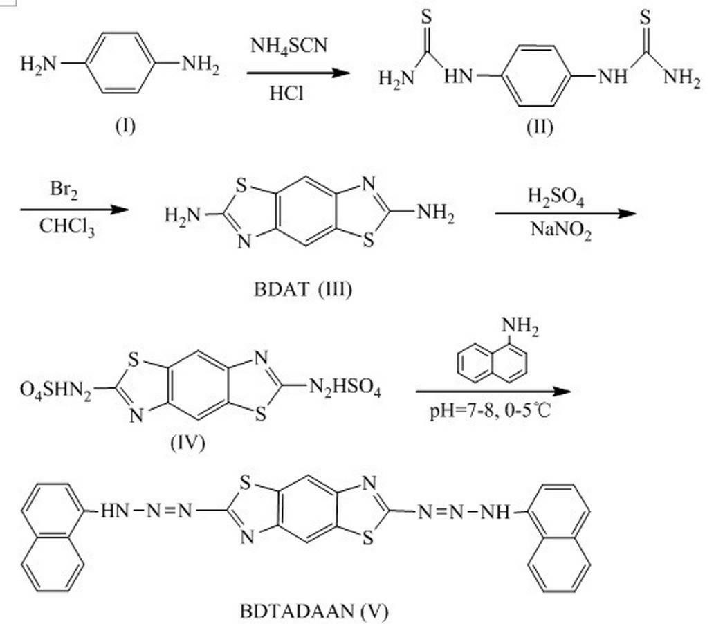 2,6-bis-(1,1'-naphthalene amino azo)benzo(1,2-d;4,5-d') dithiazole, and preparation method and application thereof