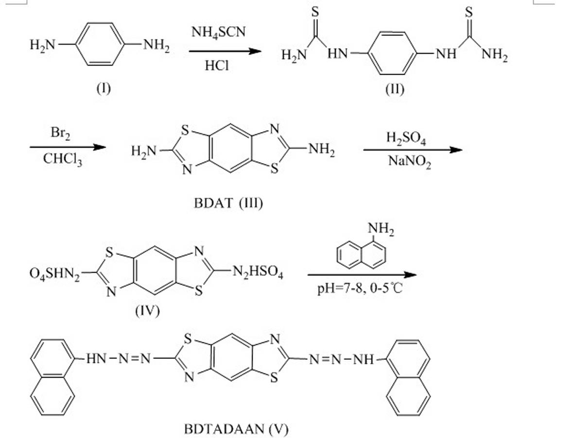 2,6-bis-(1,1'-naphthalene amino azo)benzo(1,2-d;4,5-d') dithiazole, and preparation method and application thereof