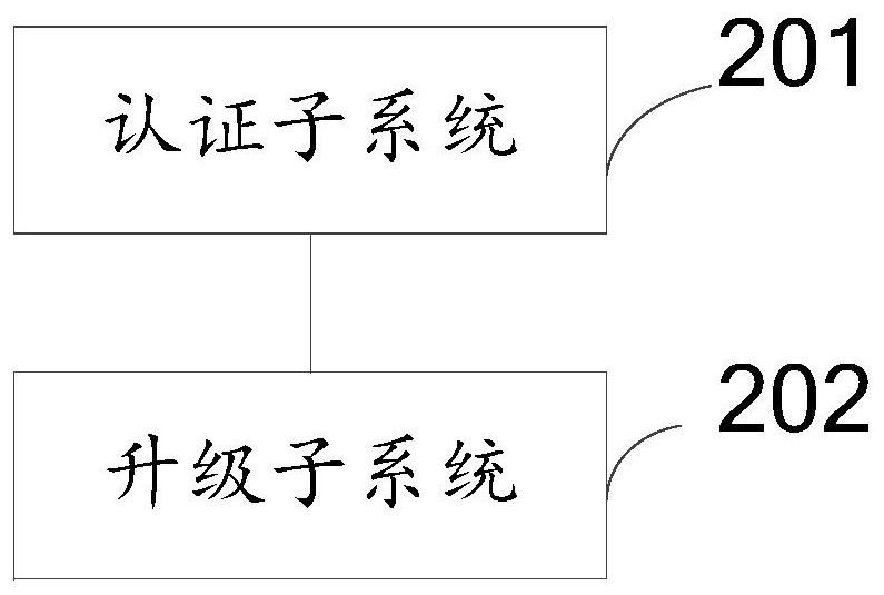 A vehicle network security authentication method, system, vehicle, device and medium