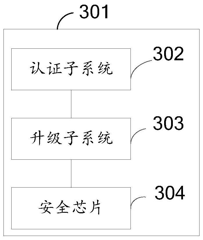 A vehicle network security authentication method, system, vehicle, device and medium