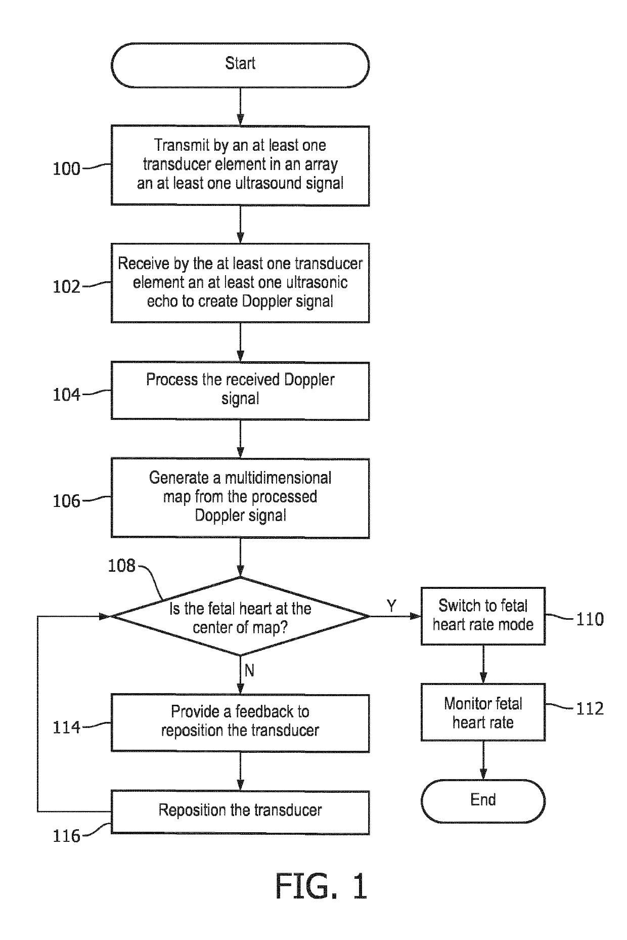 Positioning support and fetal heart rate registration support for ctg ultrasound transducers