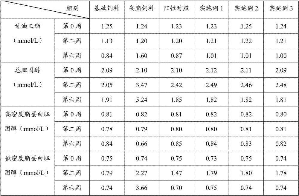 Steamed cake having efficacy of decreasing lipids and resisting aging and preparation method thereof