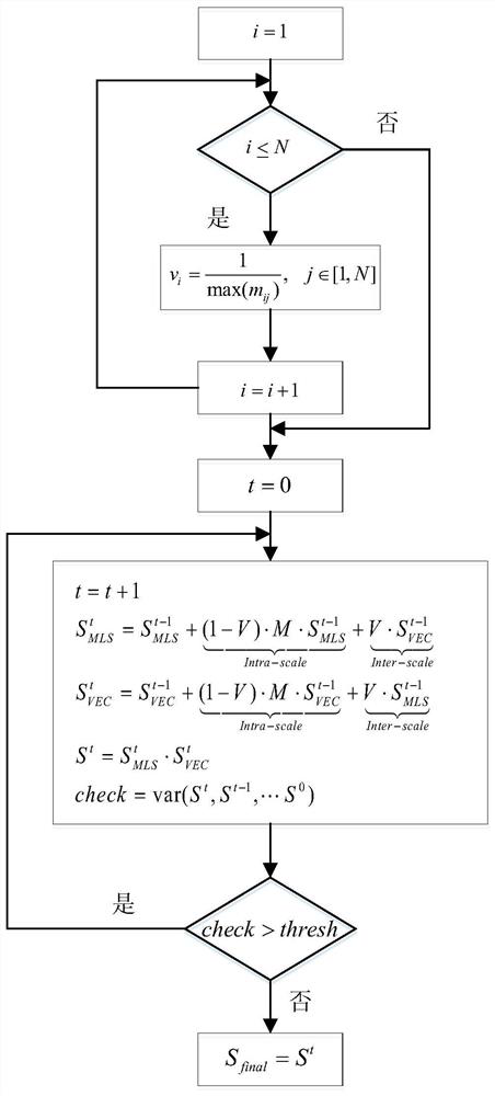 An Infrared Pedestrian Saliency Detection Method Based on Probability Propagation