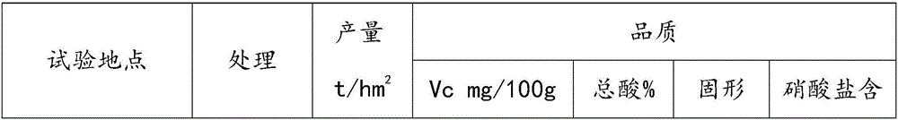 Special additional fertilizer for fruit vegetable