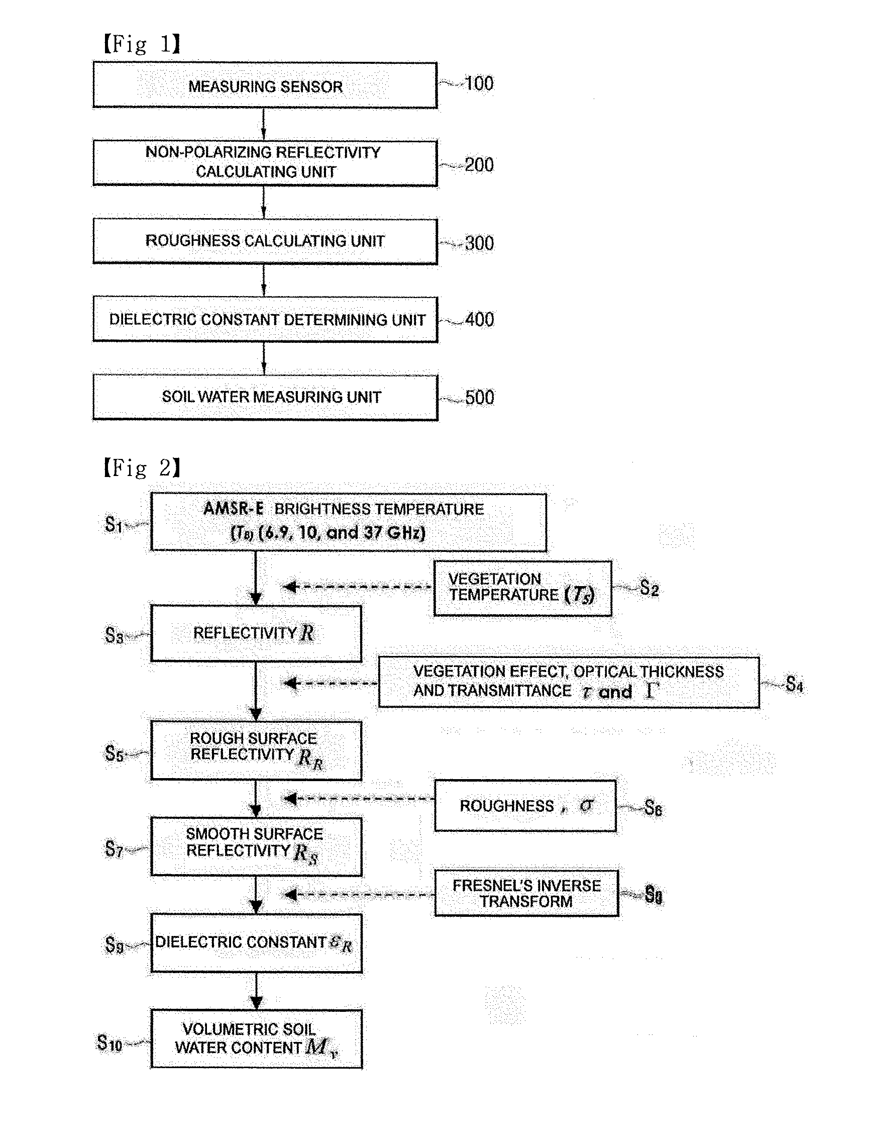 System and method for detecting volumetric soil water content