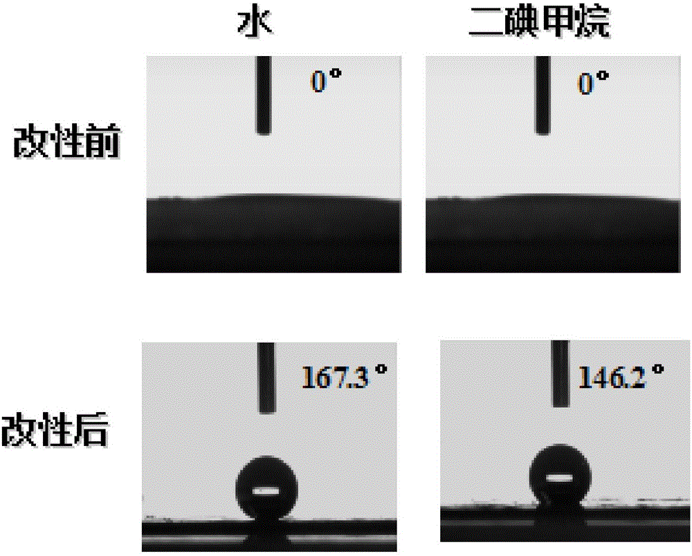 Superhydrophobic oleophobic modification method of porous membrane