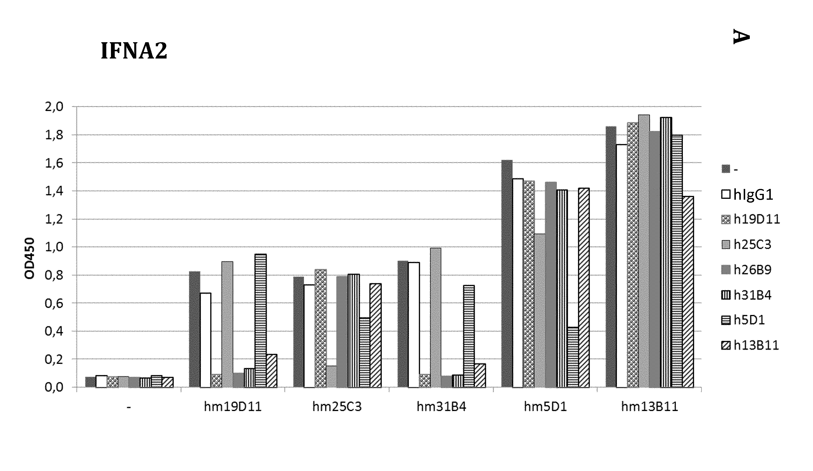 Human Anti-ifn-alpha antibodies