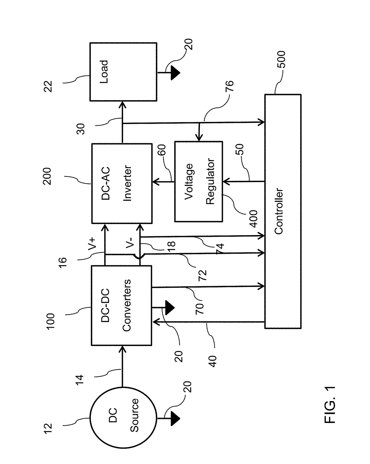 Method for generating highly efficient harmonics free DC to ac inverters