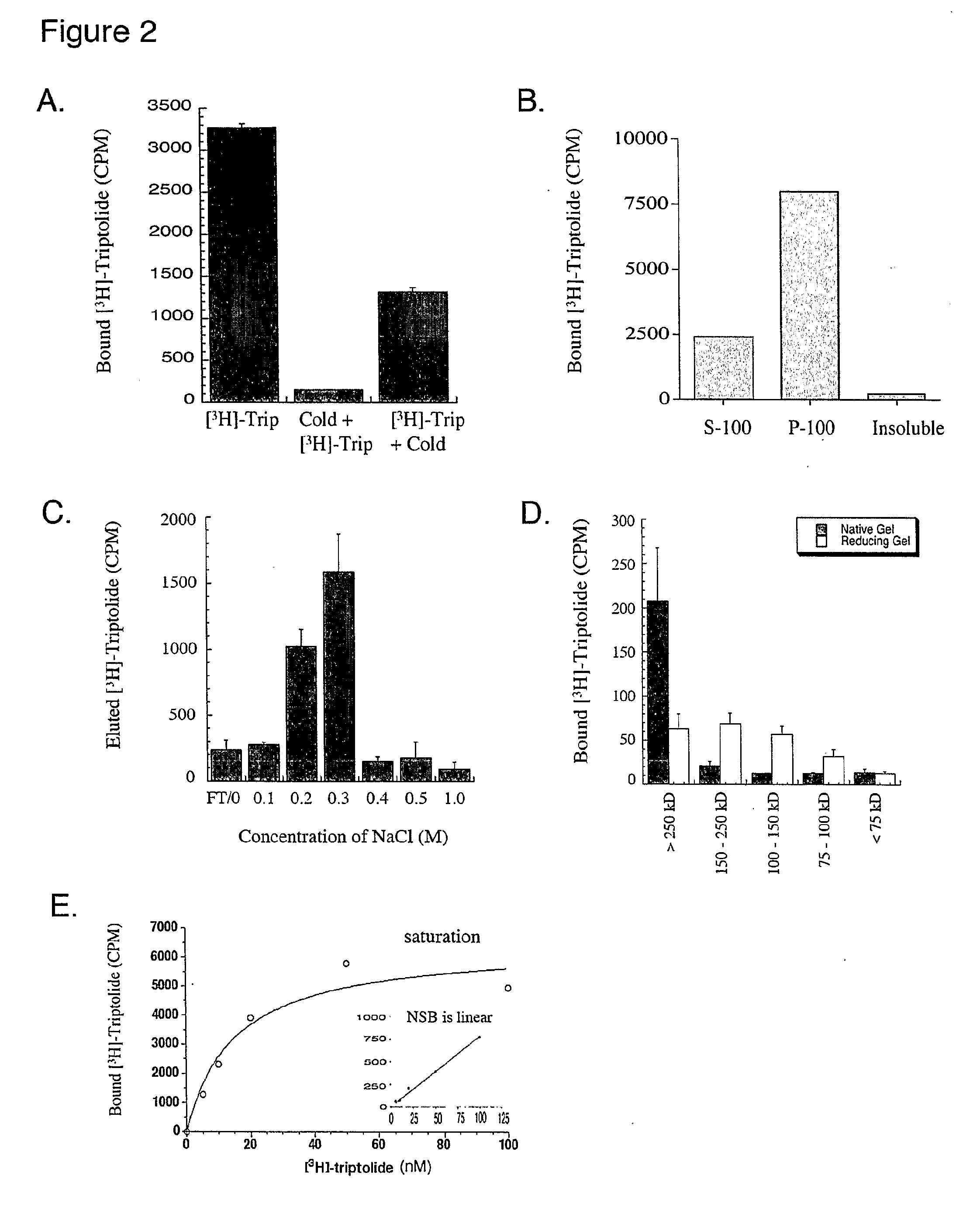 Treatment of Conditions Caused By Calcium Abnormalities