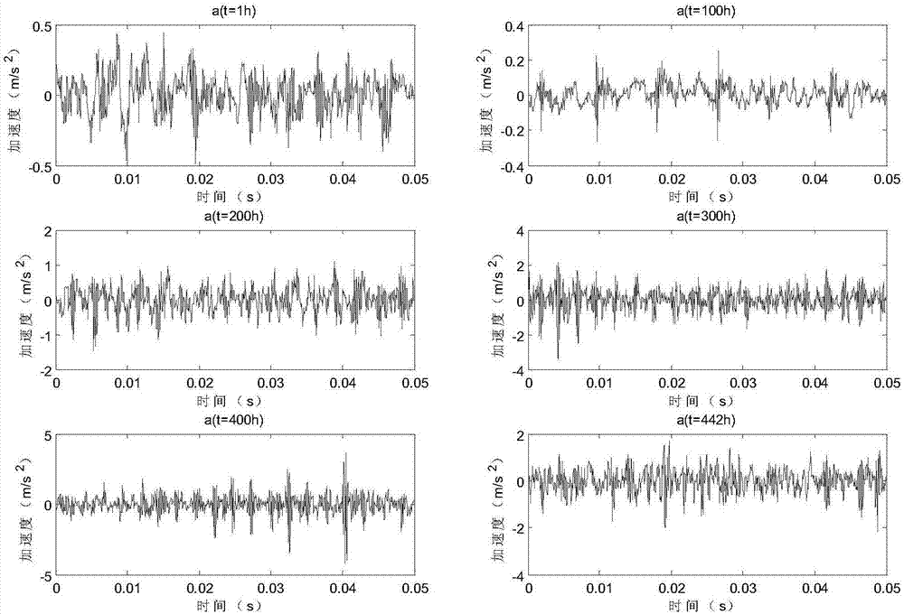 Device vibration signal feature extraction method based on EEMD-CWD