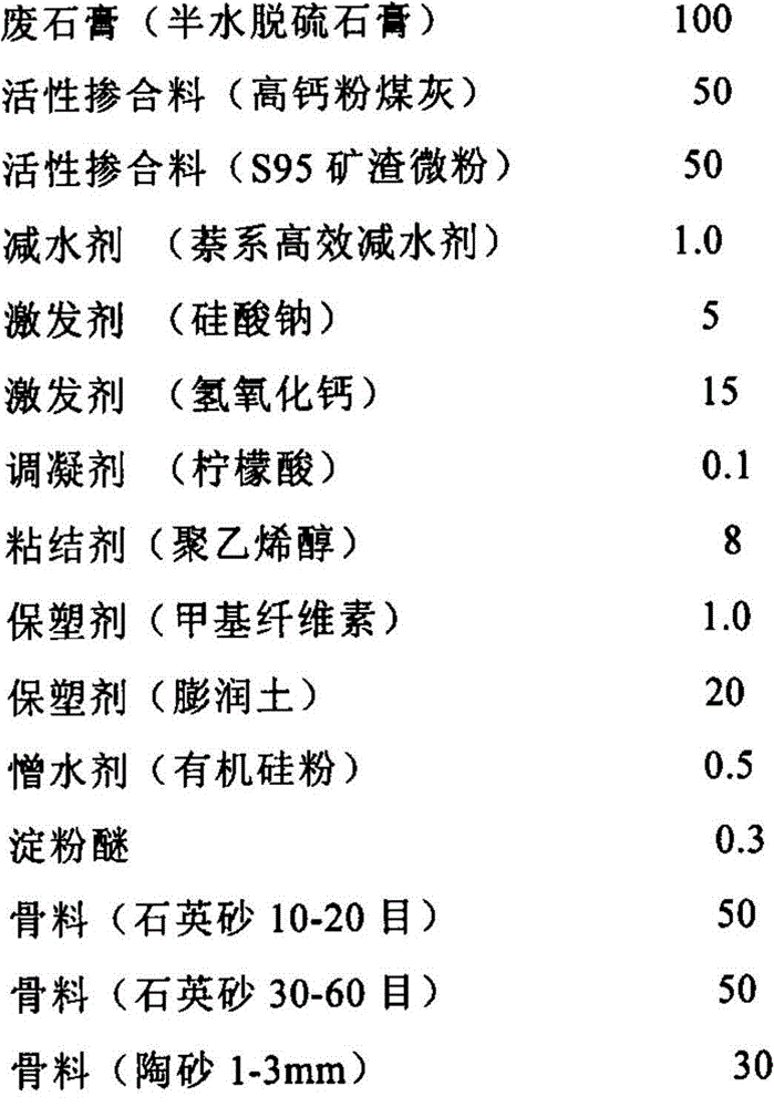 Gypsum-based sealing material for splicing joints of prefabricated building components and its application