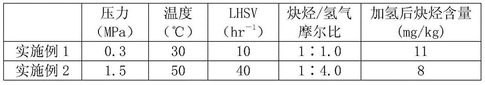 Method for removing alkynes from C5 fraction