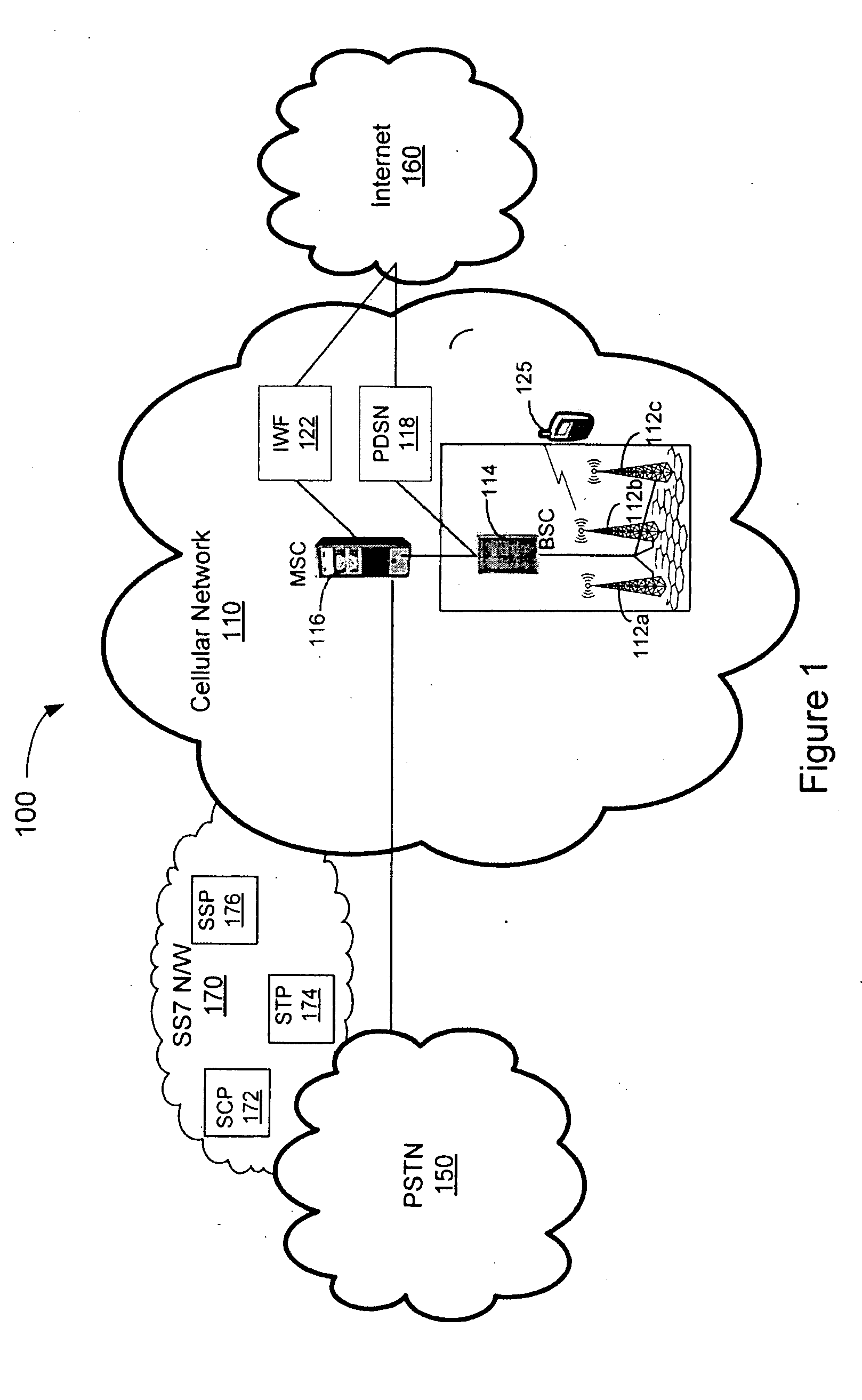 System, method, and computer-readable medium for user equipment handoff within an ip-femtocell network