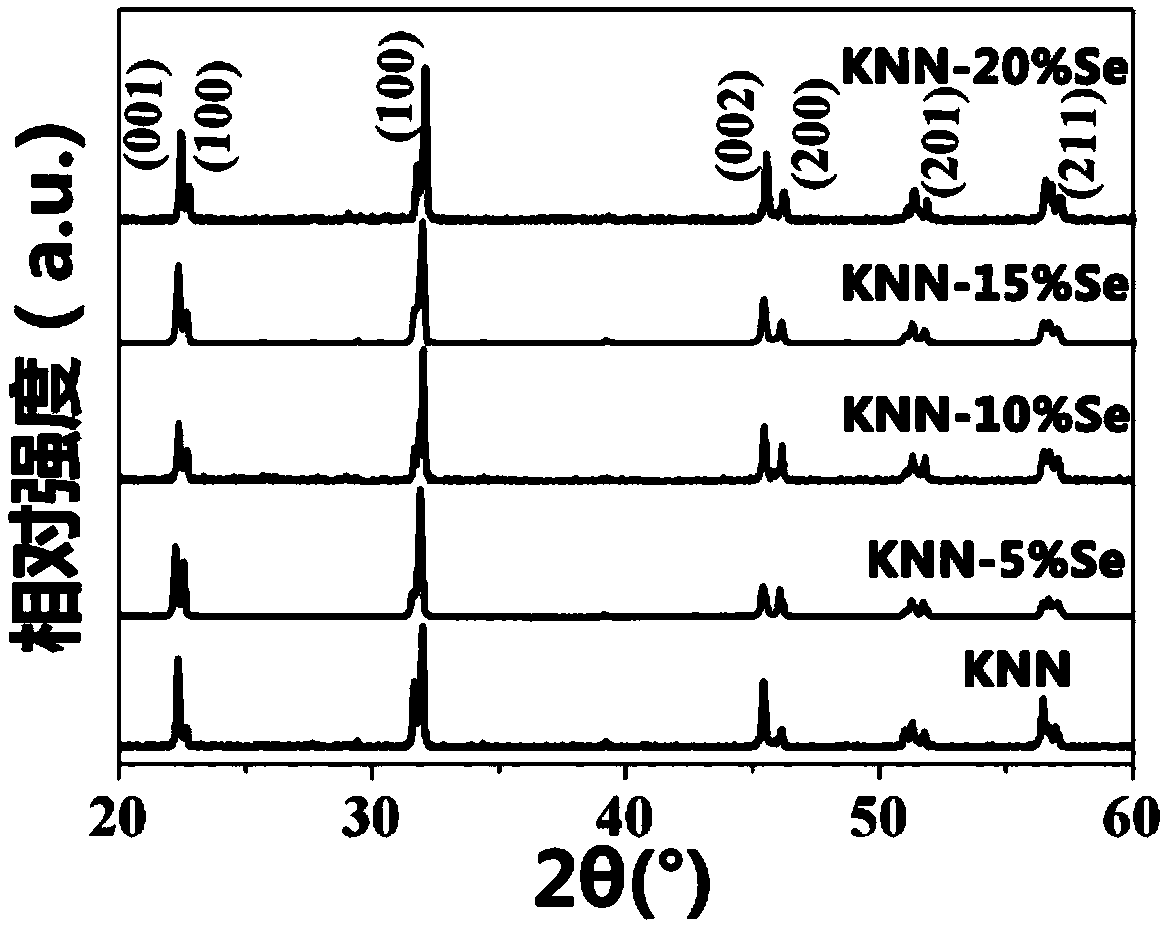 Efficiently osteogenetic potassium-sodium niobate-based piezoelectric implant material and preparation and application methods thereof