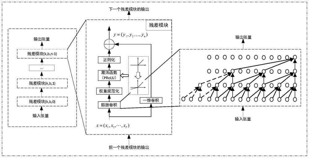 Wind power ultra-short-term rolling prediction method based on WT-TCN