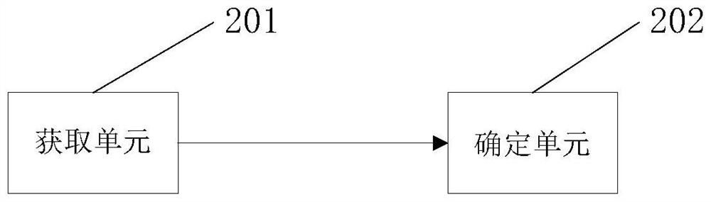 Enterprise network IPv6 deepened deployment degree monitoring method and related equipment thereof