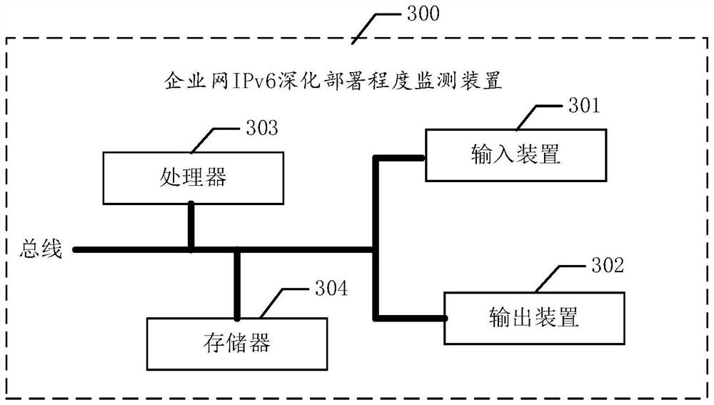 Enterprise network IPv6 deepened deployment degree monitoring method and related equipment thereof