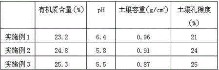 Anti-saline-alkali composition containing leonurus extract and preparation method of anti-saline-alkali composition