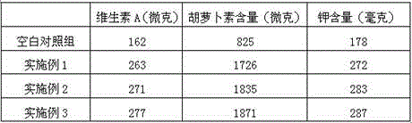 Anti-saline-alkali composition containing leonurus extract and preparation method of anti-saline-alkali composition