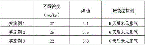 Anti-saline-alkali composition containing leonurus extract and preparation method of anti-saline-alkali composition