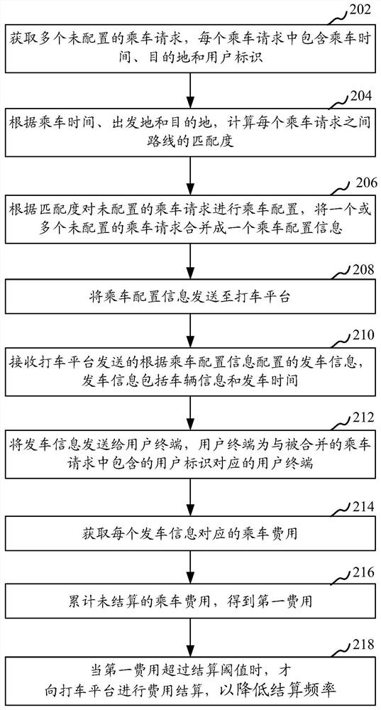 Carpooling method and device