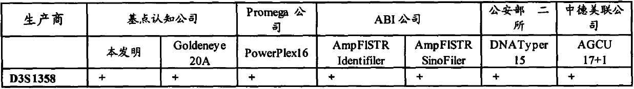 Multiplex amplification kit of 18 short tandem repeats (STR)