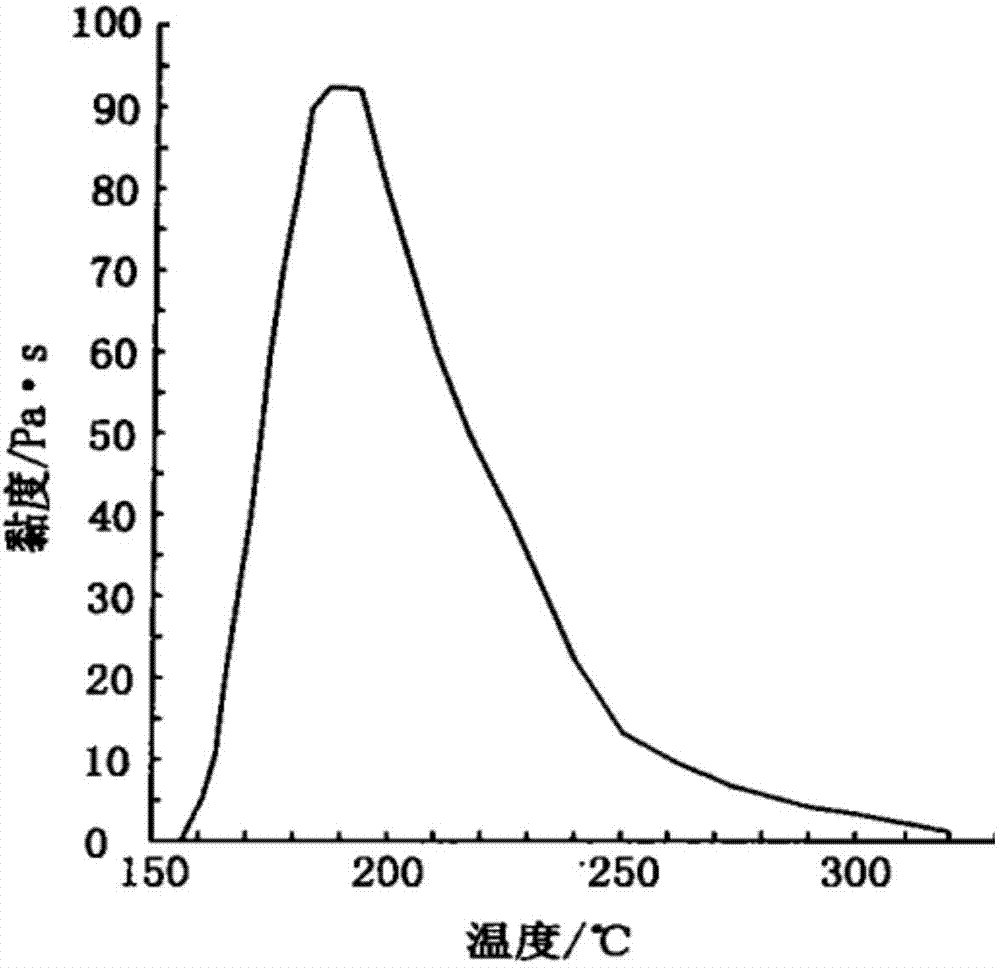 Method for preparation of insoluble sulfur