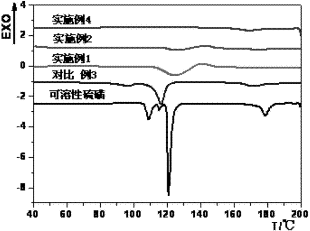 Method for preparation of insoluble sulfur