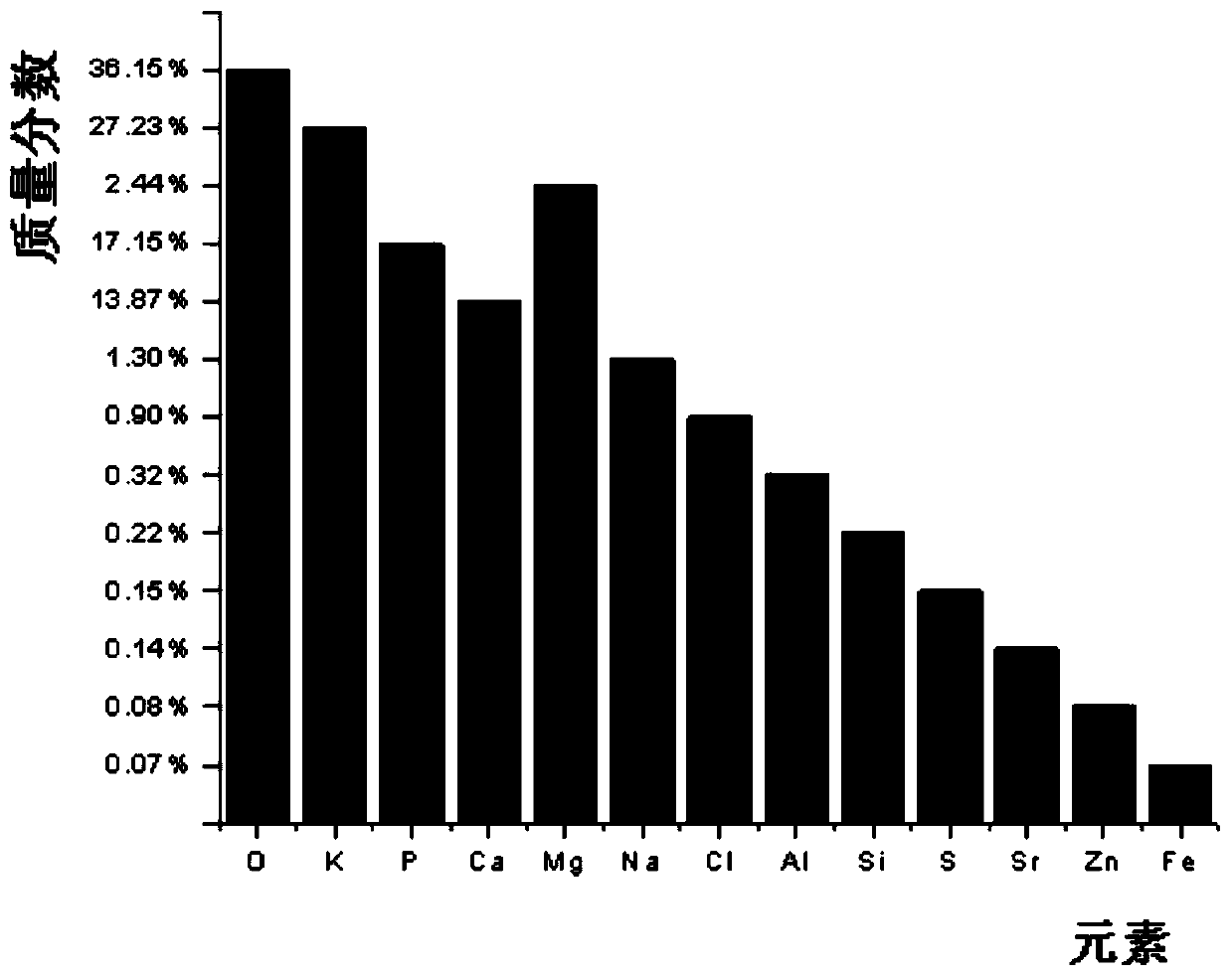 Rapid detection method for radioactive caesium in aquatic product