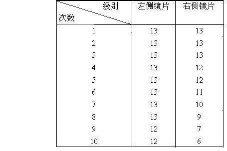 Antifogging agent for glasses and preparation method thereof