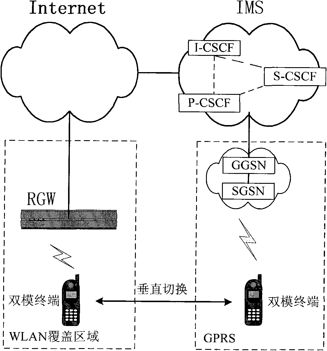 Rapid and vertical switching system and method between mobile communication network and wireless local area network