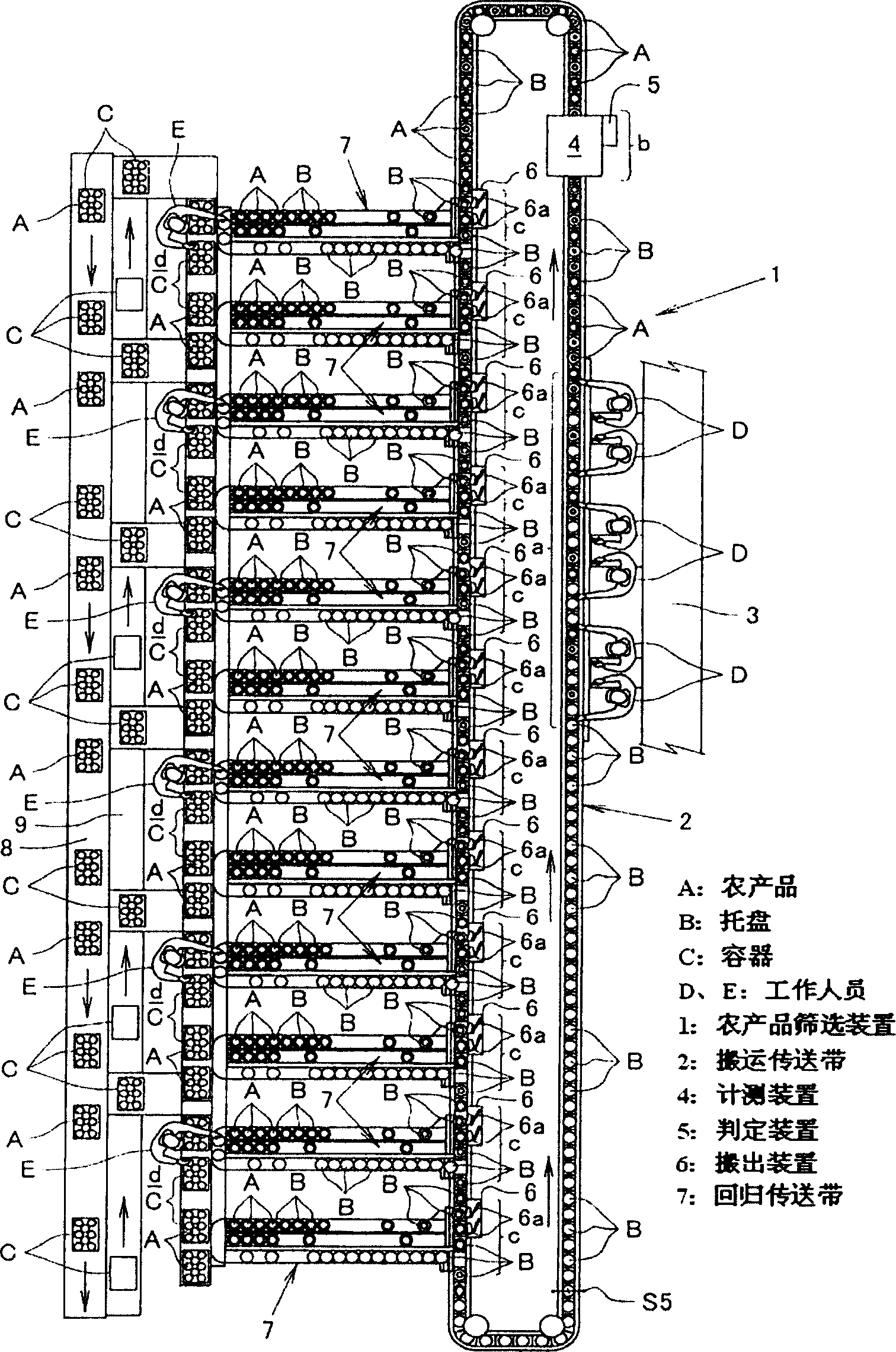 Agricultural product screening device