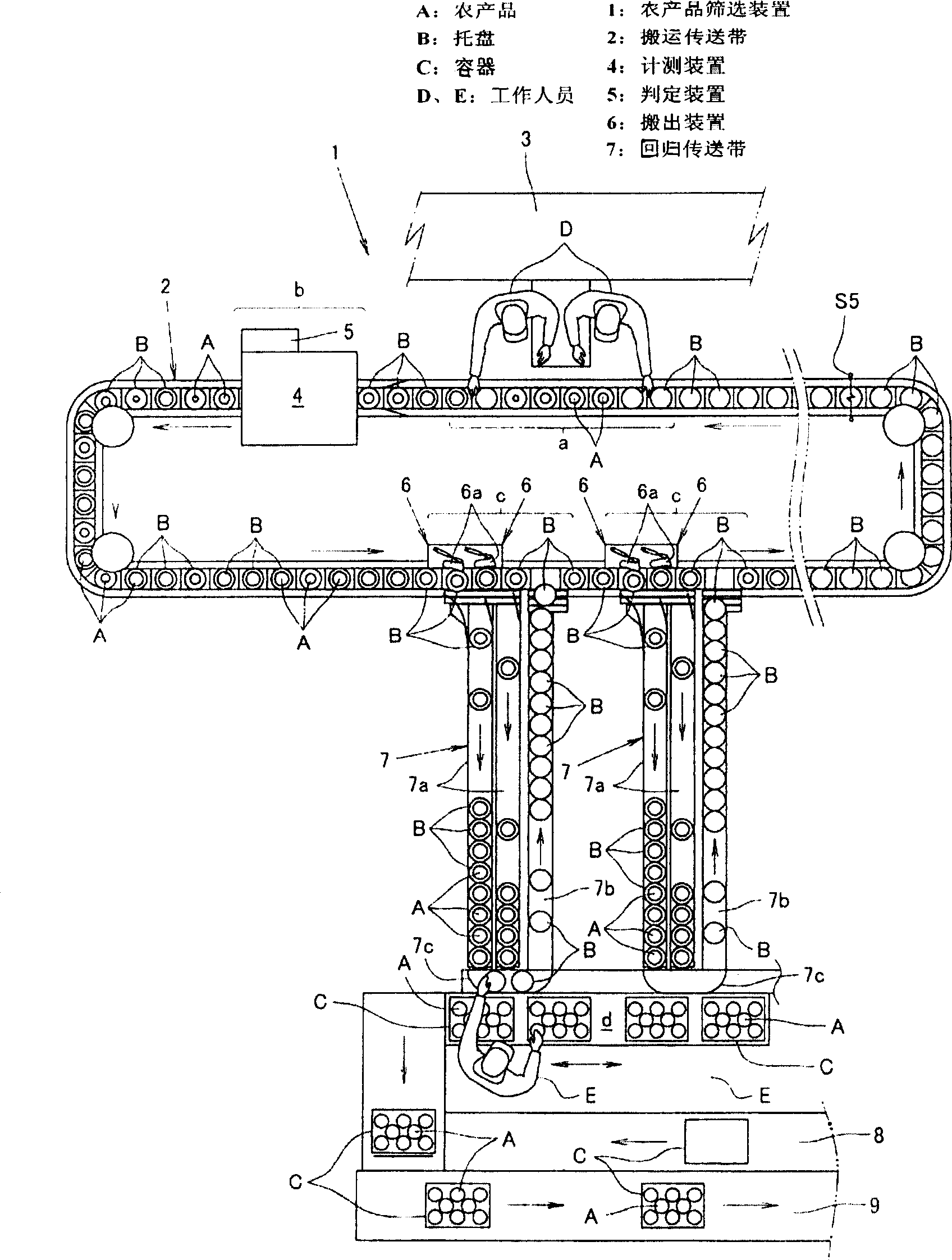 Agricultural product screening device