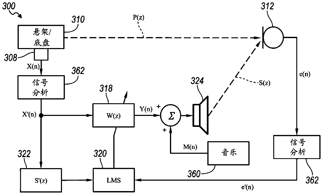 Adaptation enhancement for road noise cancellation system