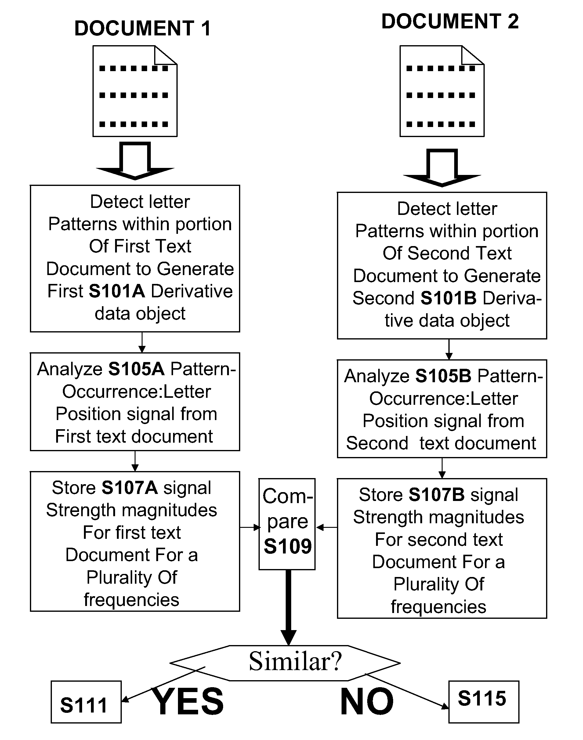 Computer-Implemented Method and Apparatus for Encoding Natural-Language Text Content And/Or Detecting Plagiarism