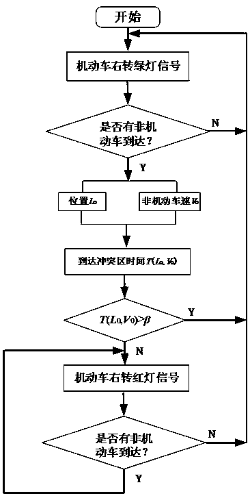 Intelligent anti-collision early warning method for enabling motor vehicle to turn right to pass through non-motorized vehicle lane