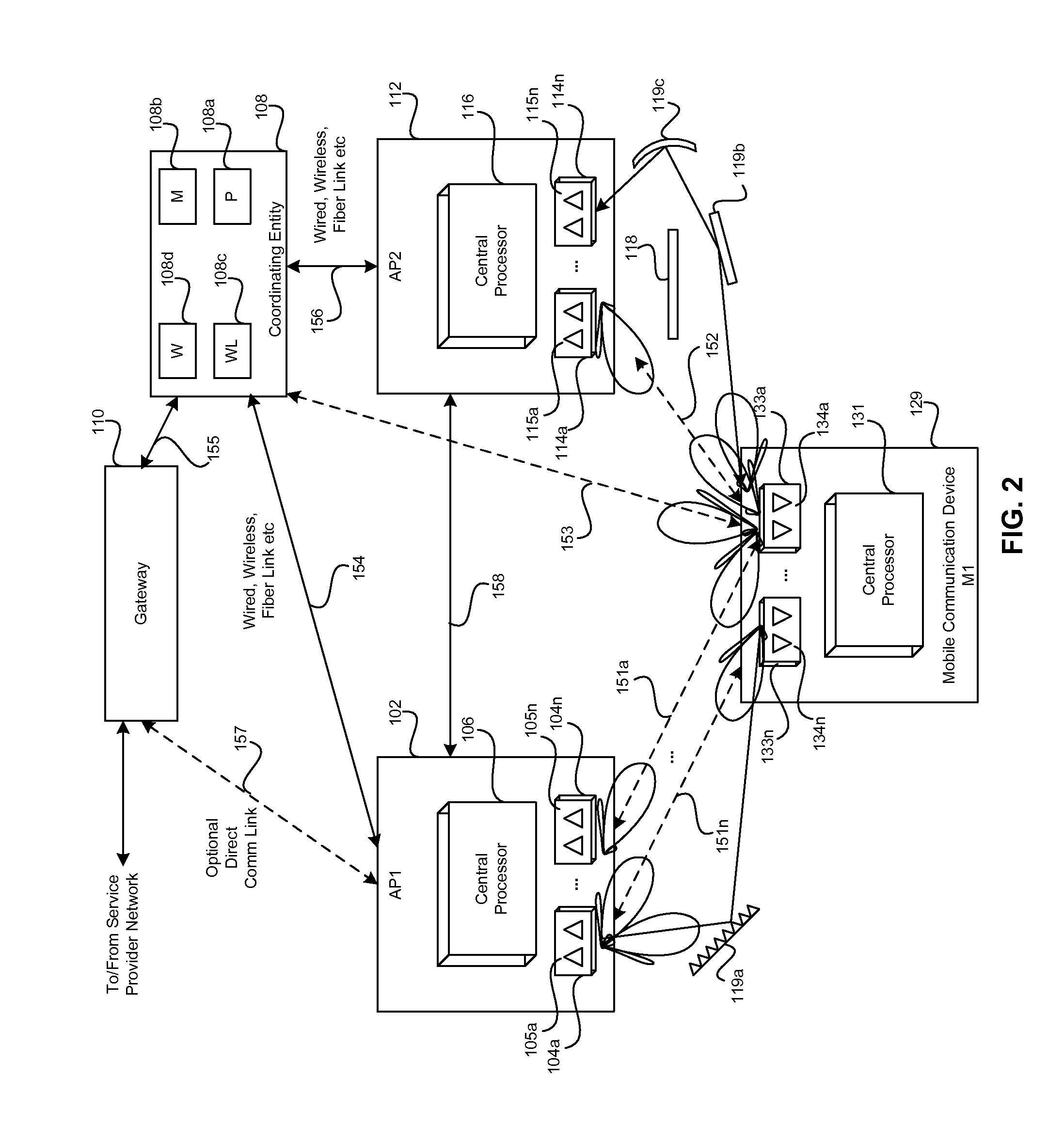 Method and system for optimizing communication in leaky wave distributed transceiver environments