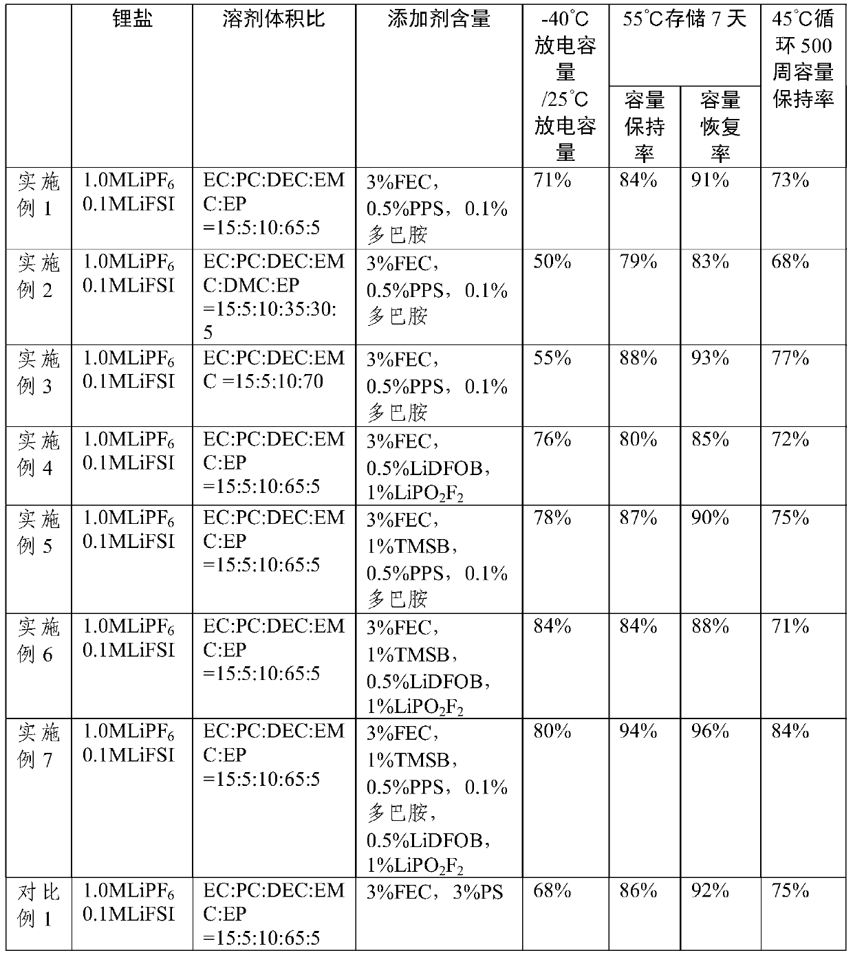 Lithium battery electrolyte and lithium ion battery