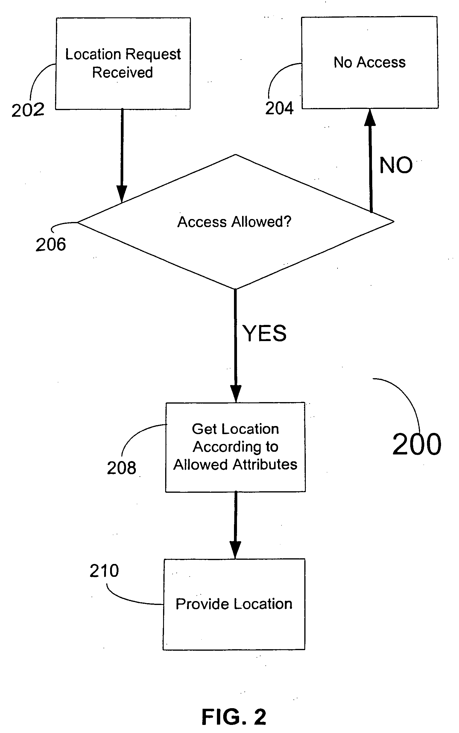 Systems and methods for locating cellular phones and security measures for the same
