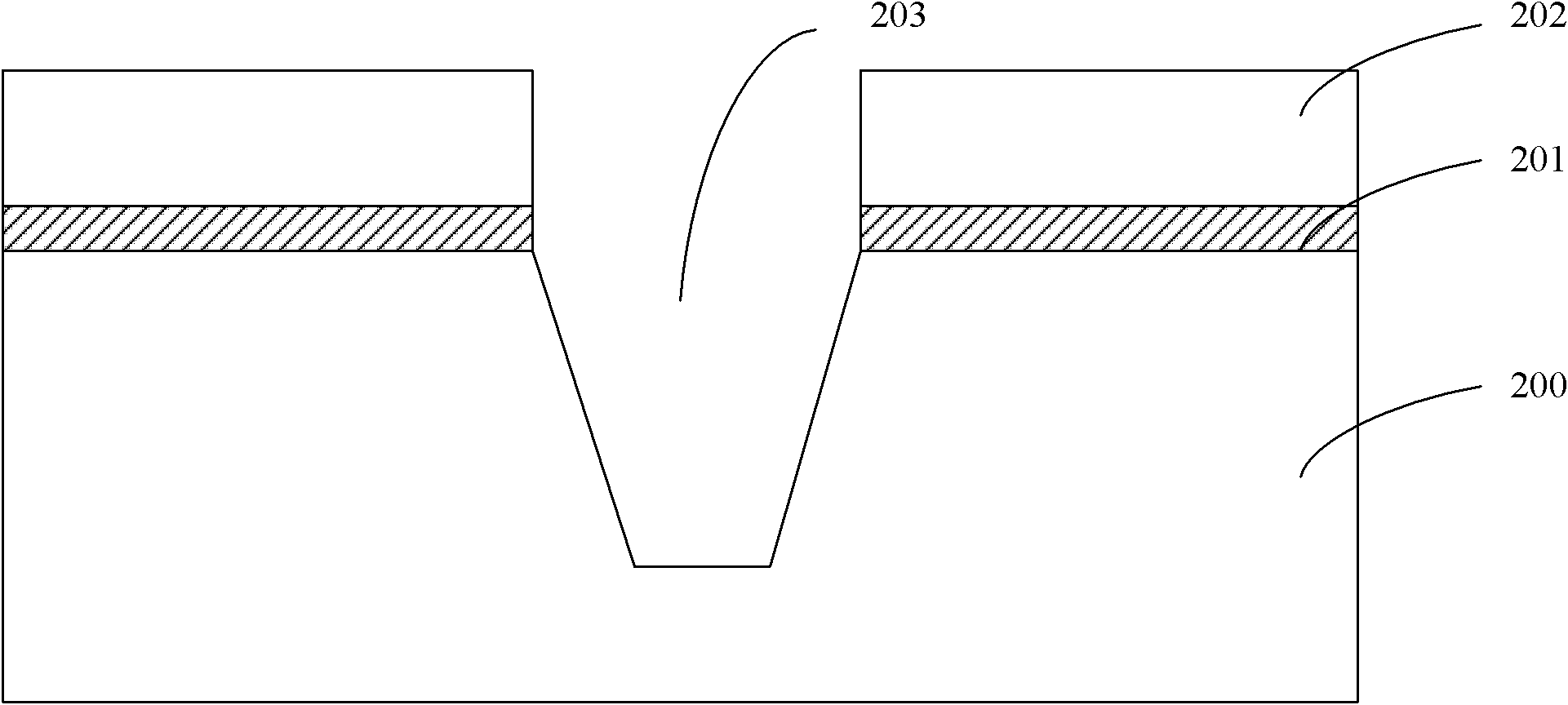 Manufacturing method of STI (shallow trench insulation)