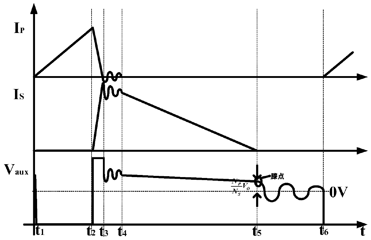 Dynamic knee point detection circuit