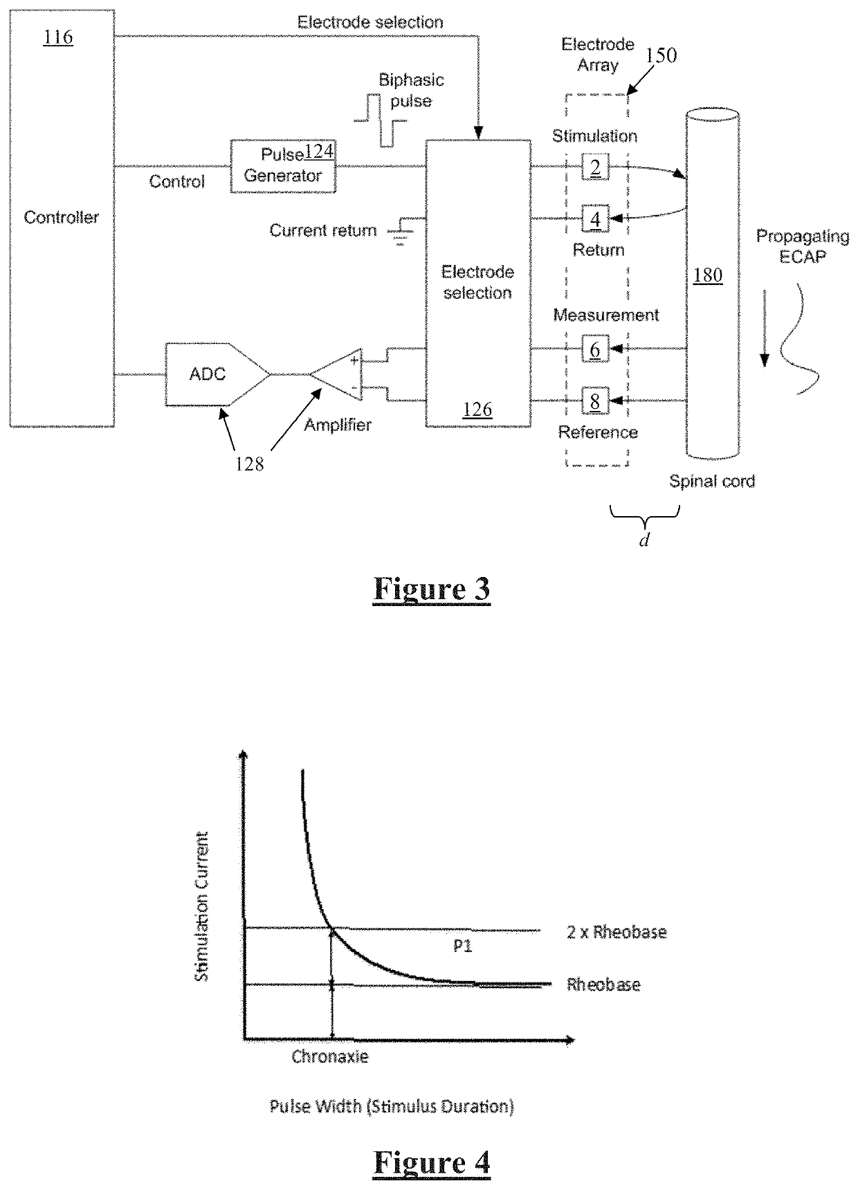 Neural Stimulation Dosing