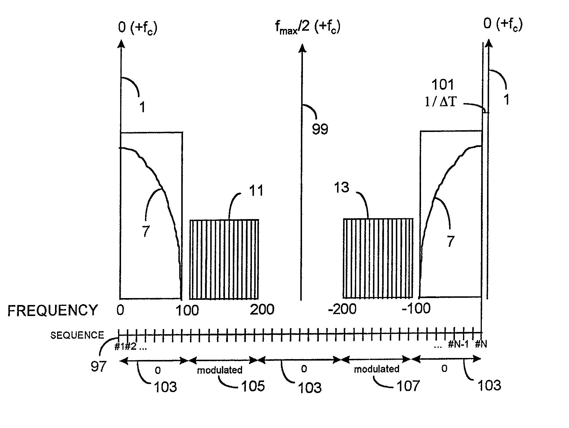 In-band on-channel digital broadcasting method and system